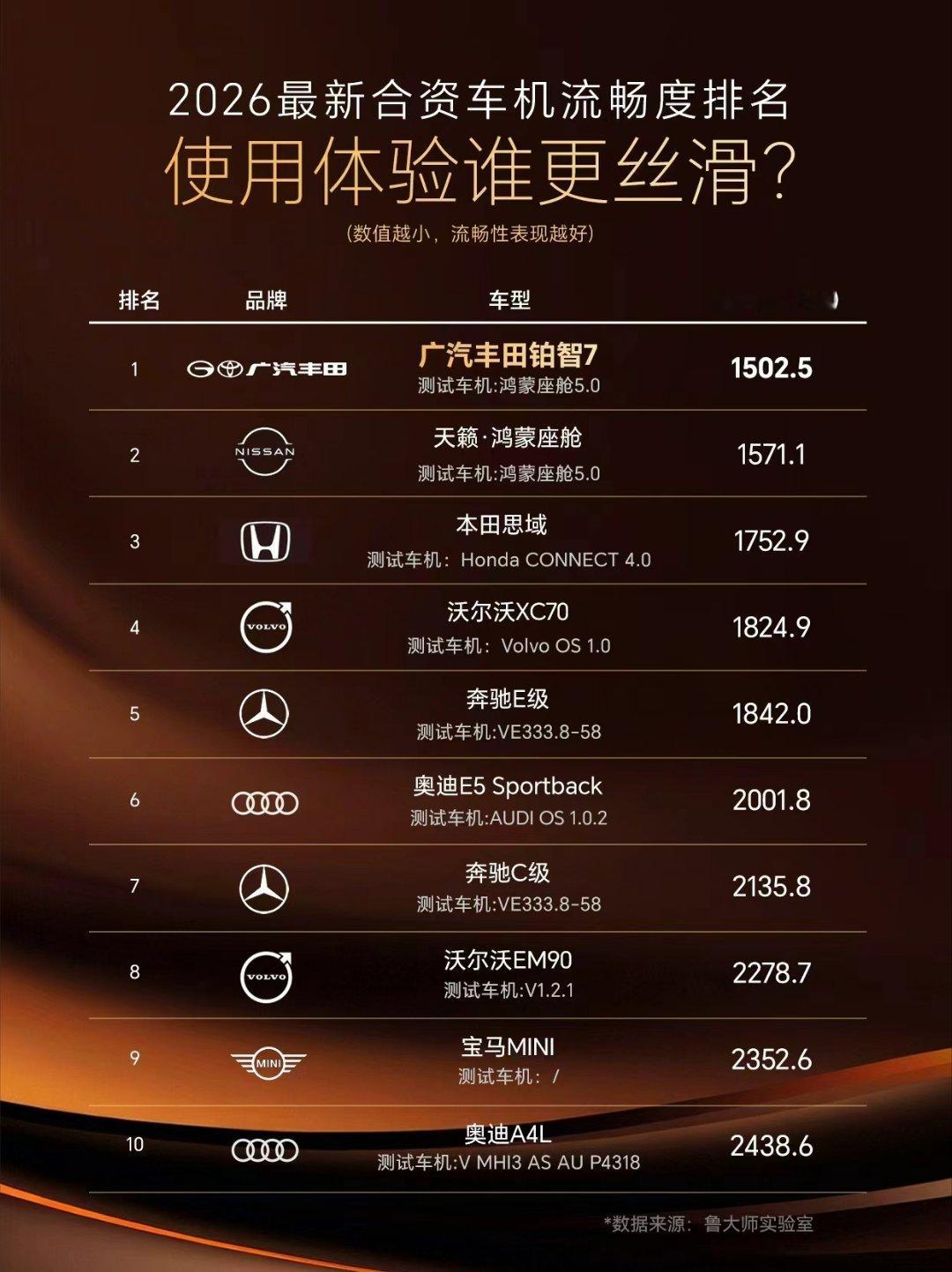 丰田铂智7MoLA大模型首测 丰田要在智能化赛道发力了？鸿蒙座舱5.0+MoLA