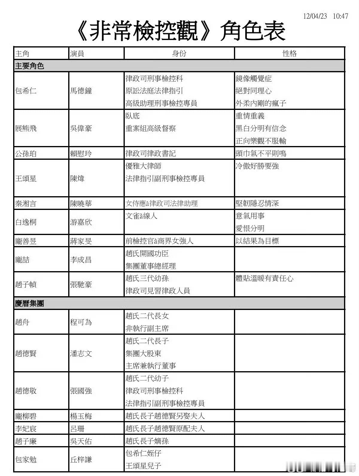 【非常检控观》角色表 ​​​