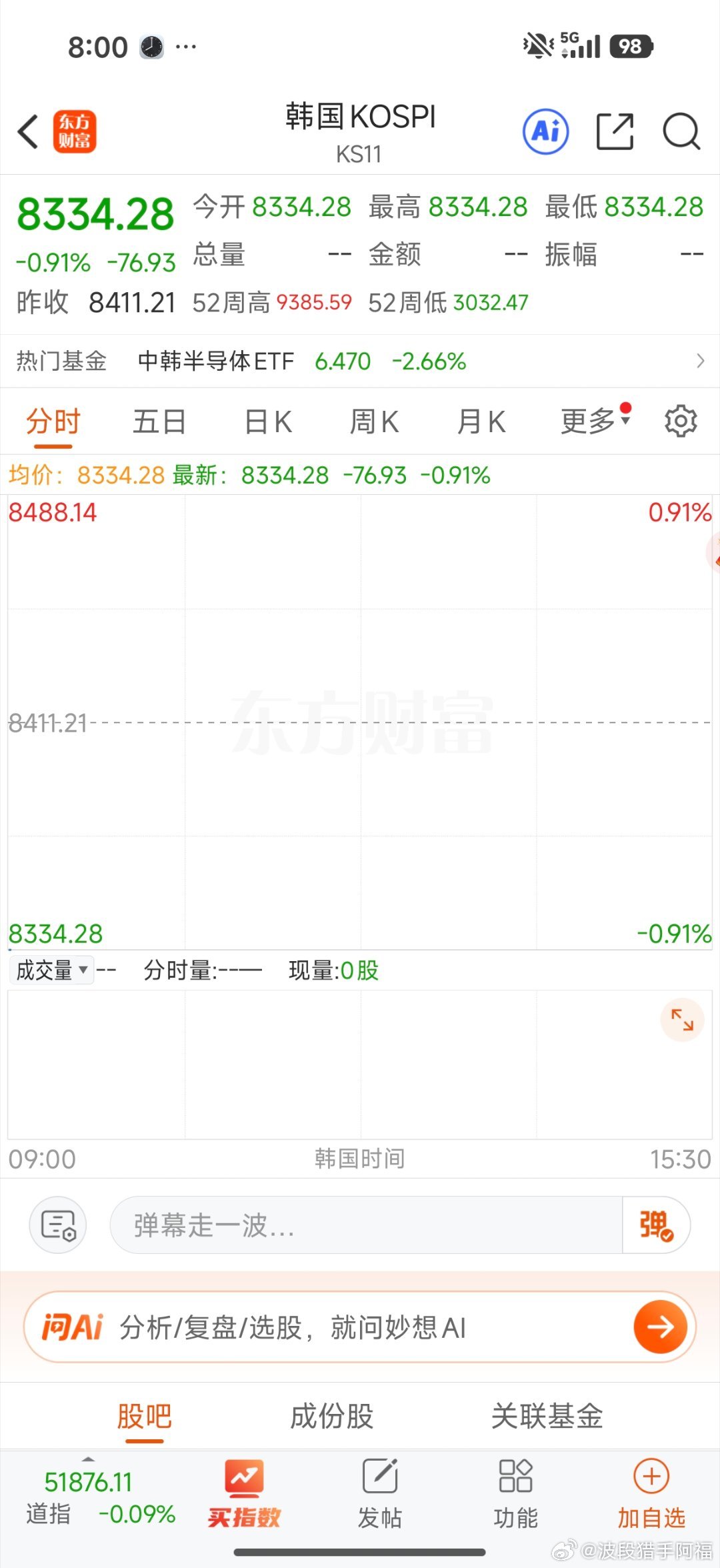 日韩涨跌不一，看看大A开盘前的结果吧 