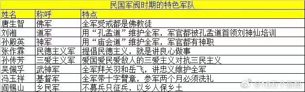 民国时期的特色军阀。唐生智的佛教军，应该是最有特点的。这些旧社会的军阀武装势力，