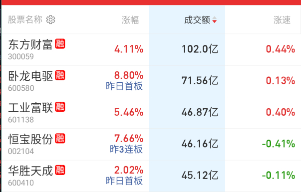 继续大而美。 ​​​