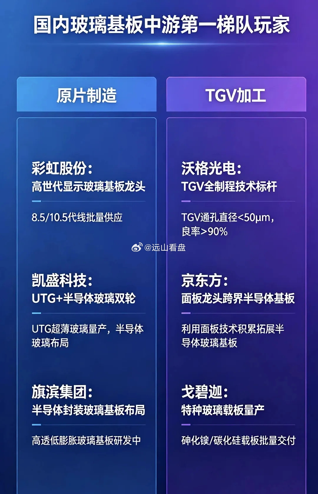 玻璃基板产业链梳理AI先进封装时代，玻璃基板成为替代传统有机载板、硅中介层的核心