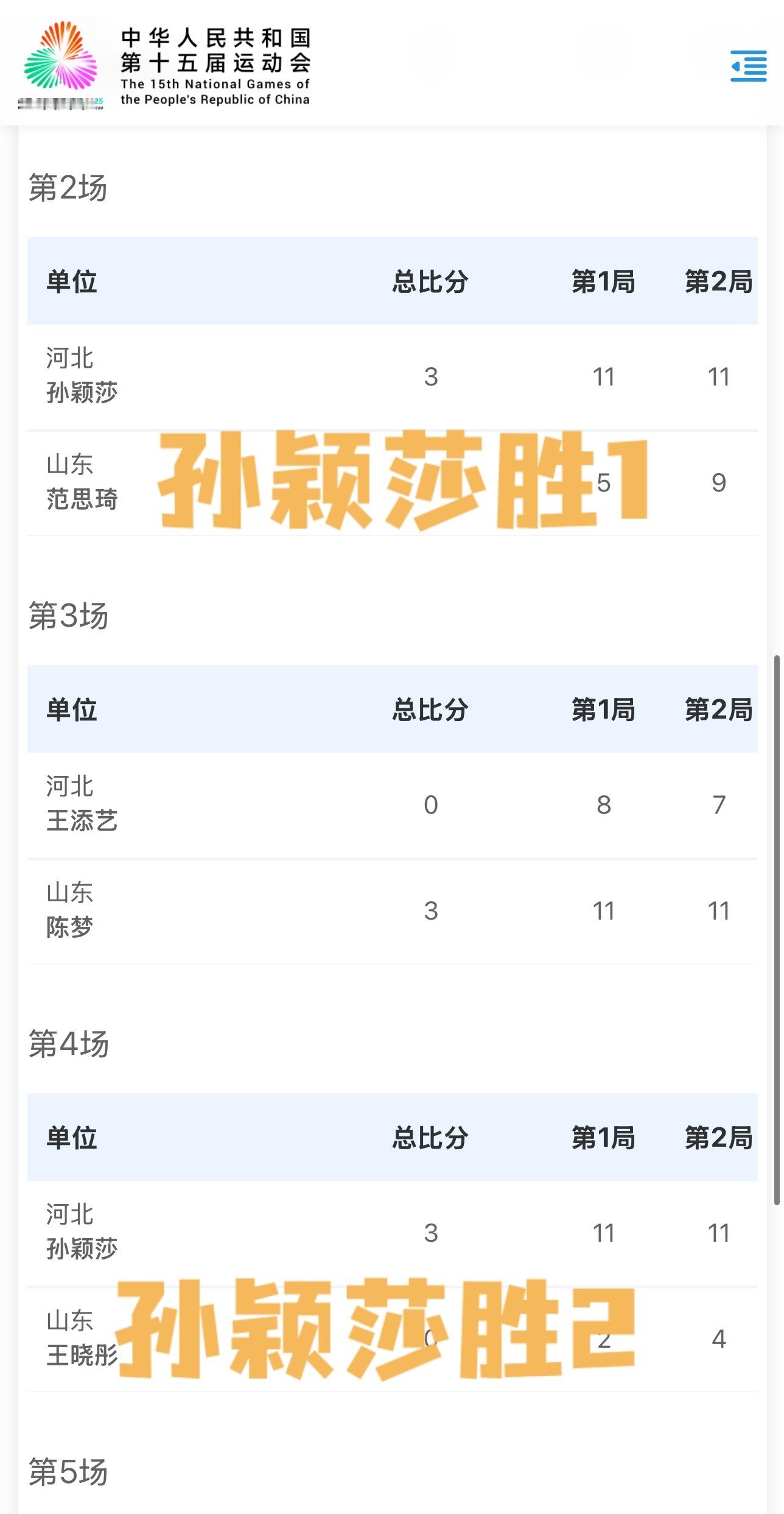 女团决赛孙颖莎一单两分！该拿的分都拿到了，河北队其他队友加油！ 