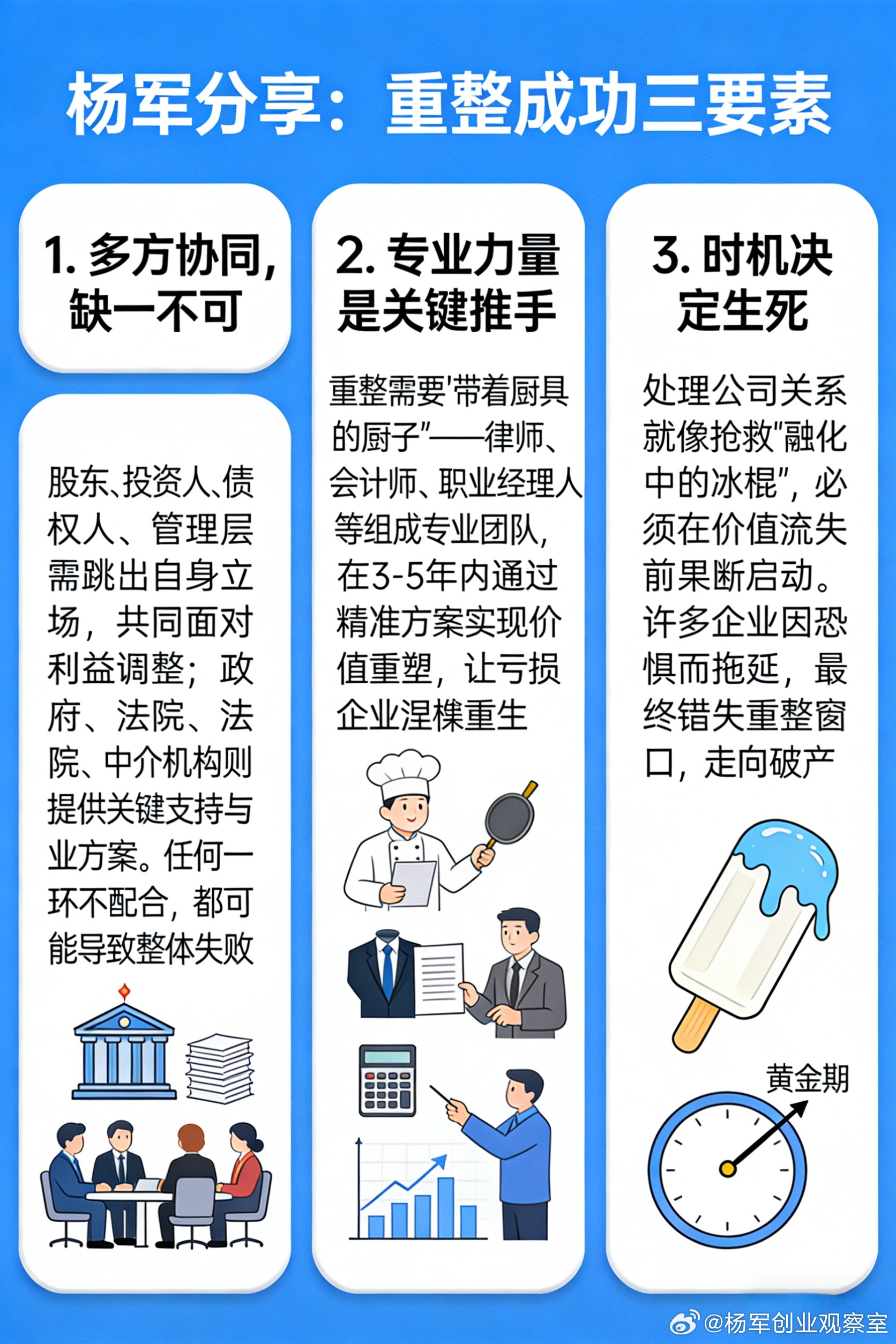 公司重整成功三要素：抓住生机，共赢未来是各方合力“救活”公司的艺术，总结三个关键
