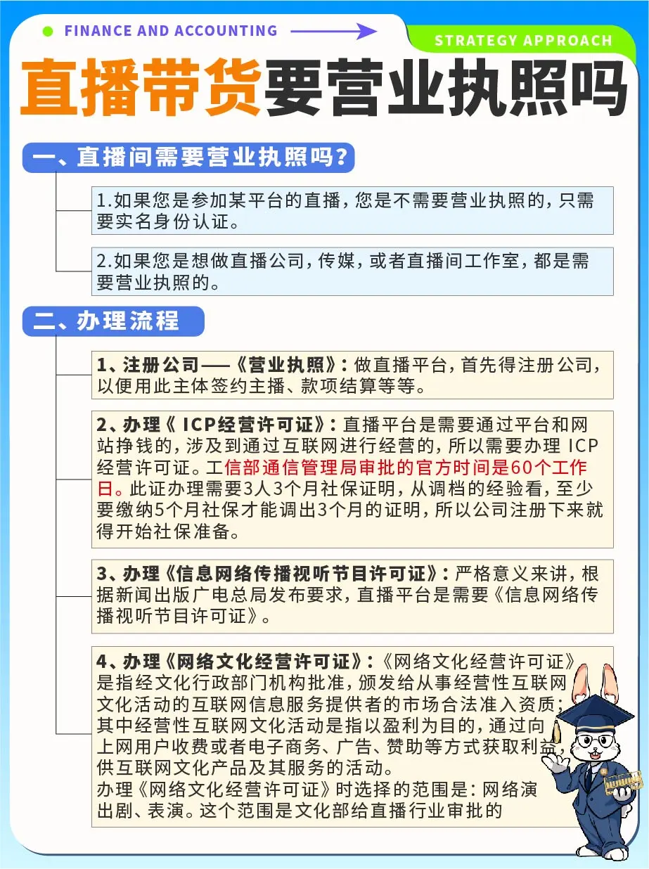 直播带货行业需要办理营业执照吗⁉️