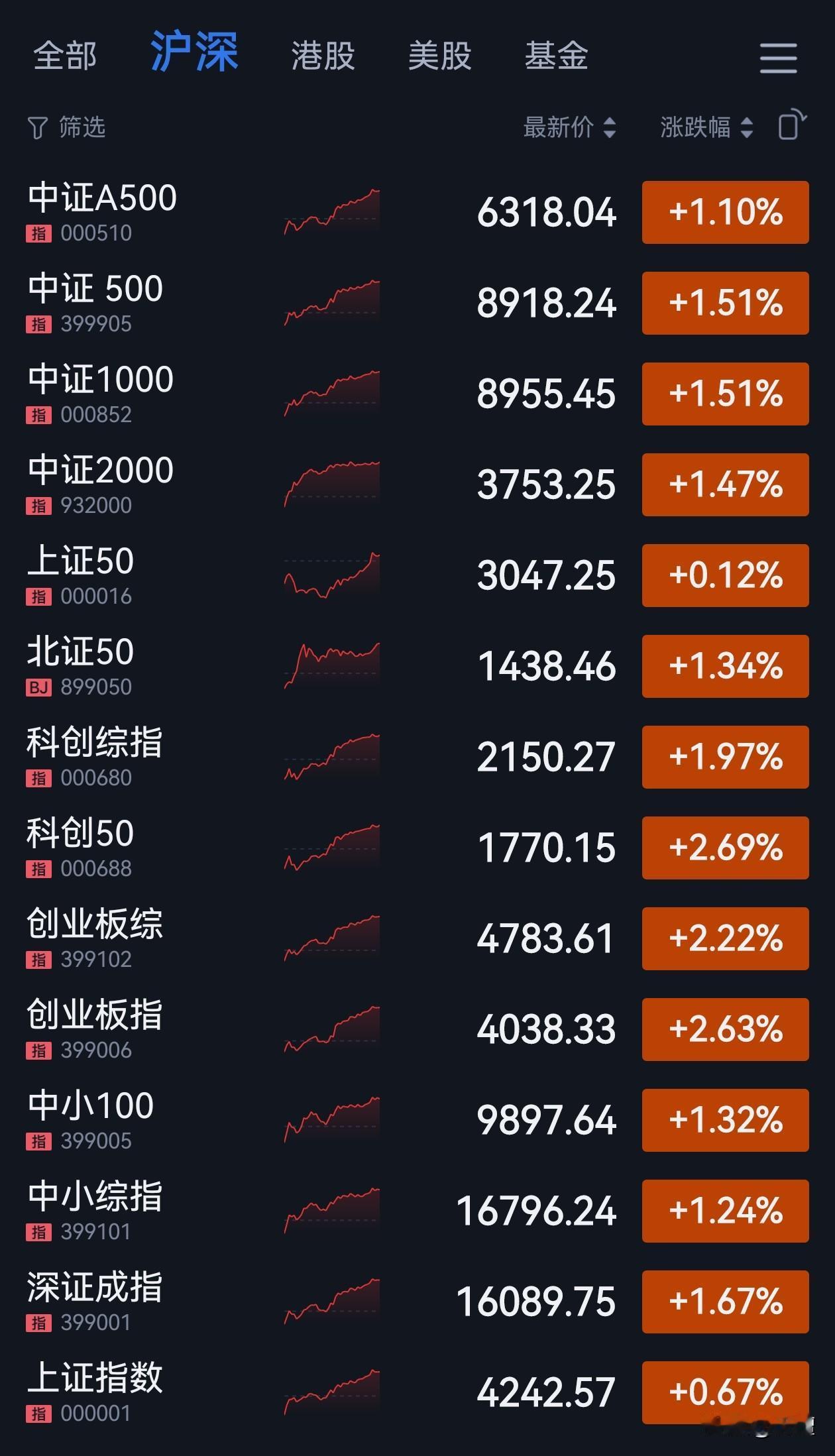 眩晕吗？