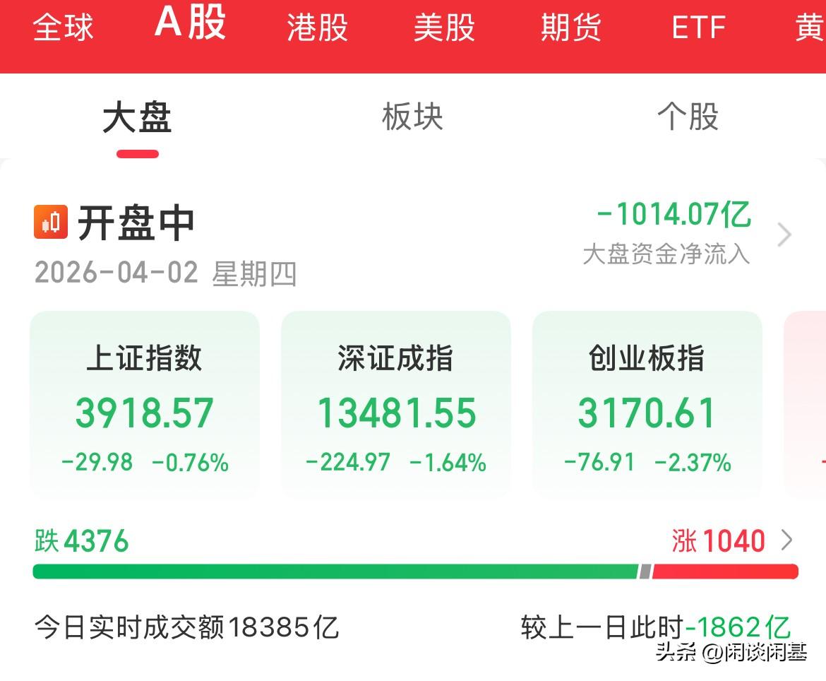 内资疯狂卖出1000亿！1.8万亿元了！血洗了，赚一点亏一天的，依然消息在驱动行