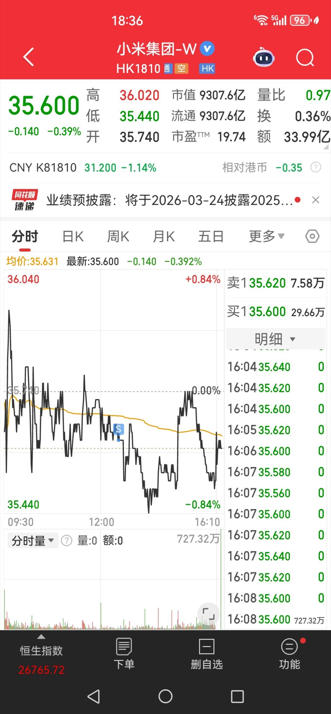 小米，我今天割肉了，实在受不了了，天天跌！ 换了鸿腾精密科技。 