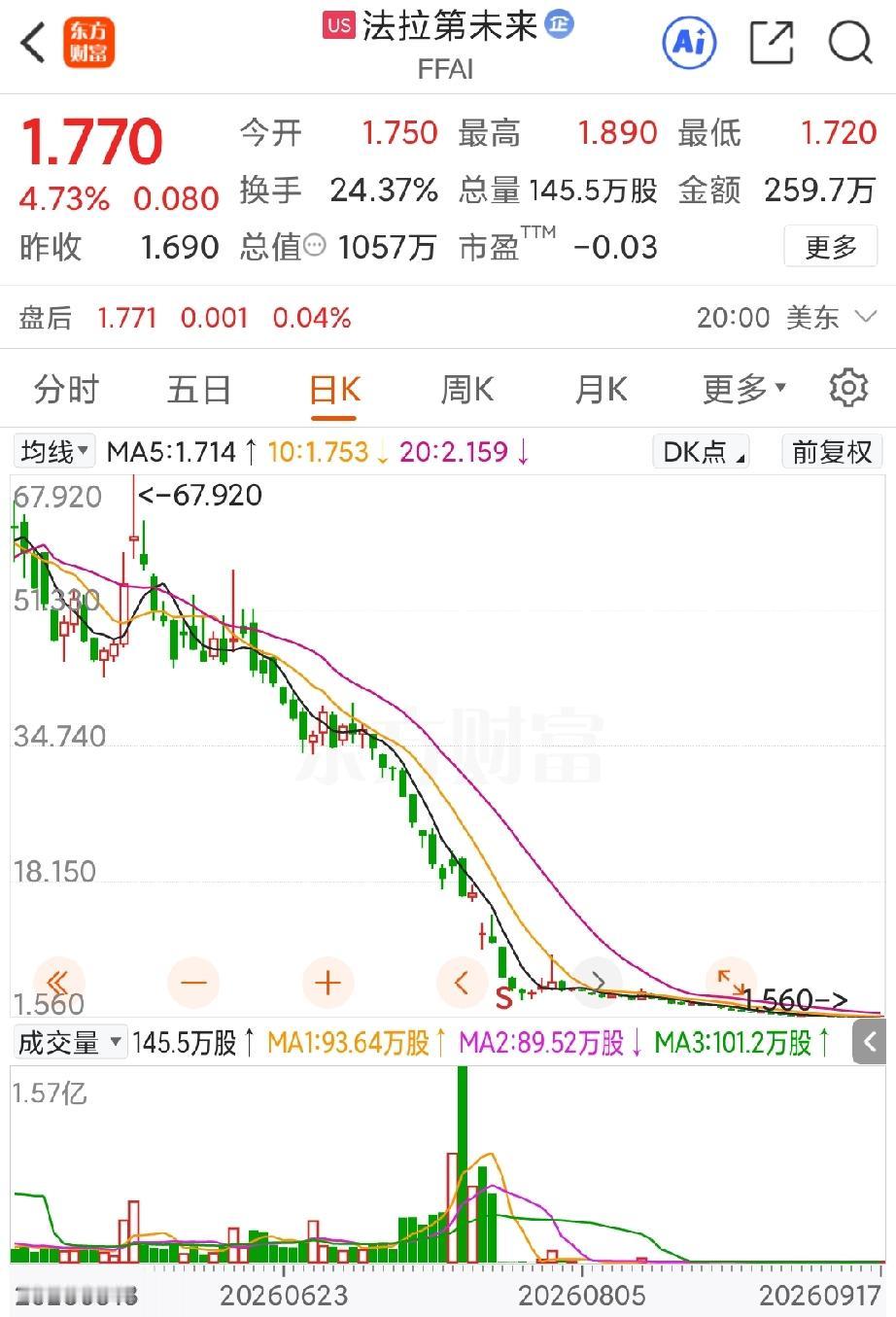 尽管处境不容乐观，但法拉第未来在9月17日的公告中还是宣布了几个好消息:
1，总