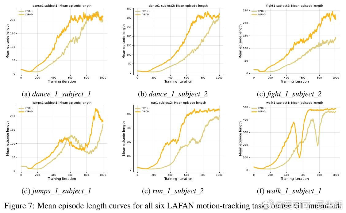 [LG]《Diffusion Policy Optimization witho