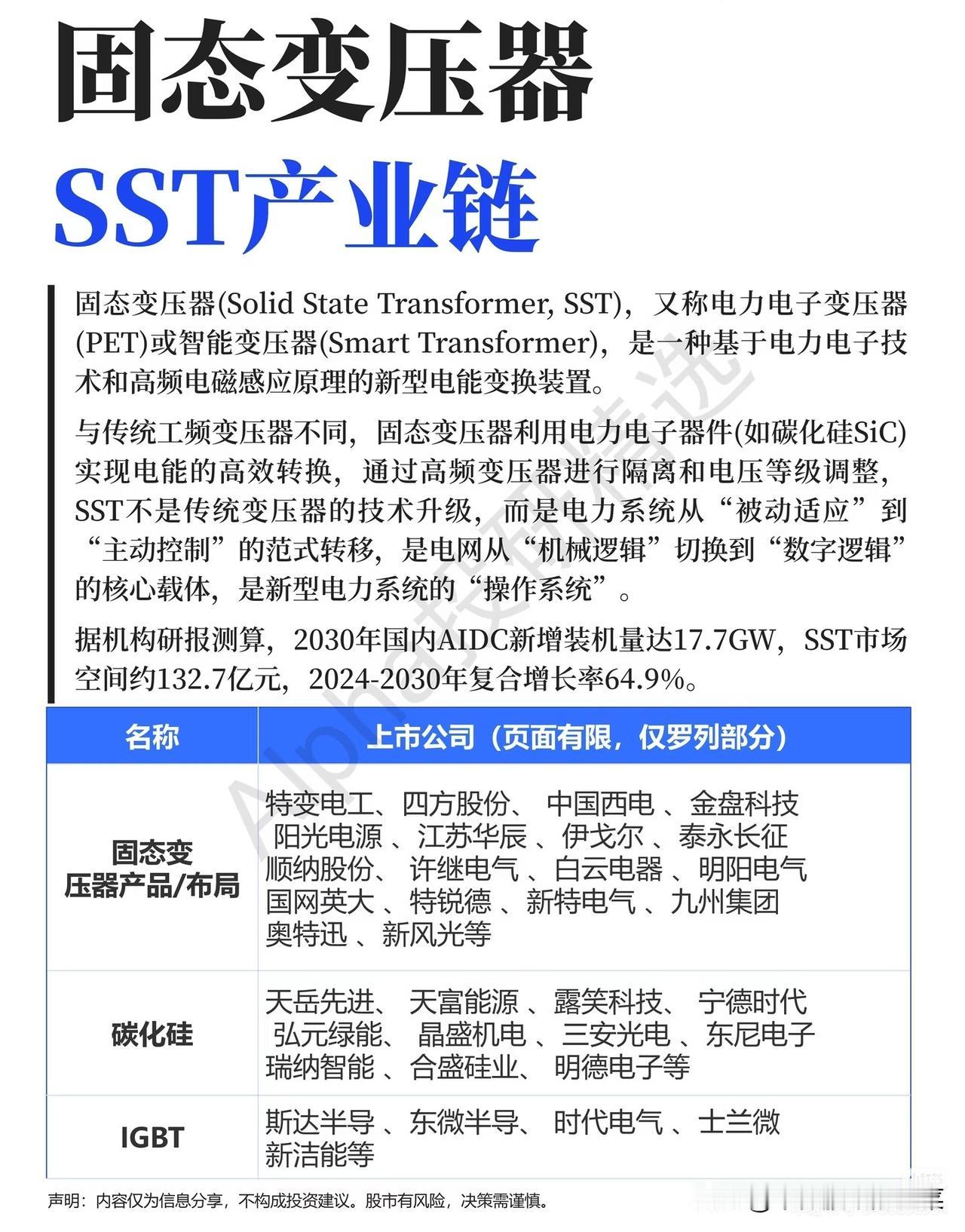 算力电源“换道超车”：SST为何能掀翻传统变压器的饭碗？
 
当英伟达的AI服务