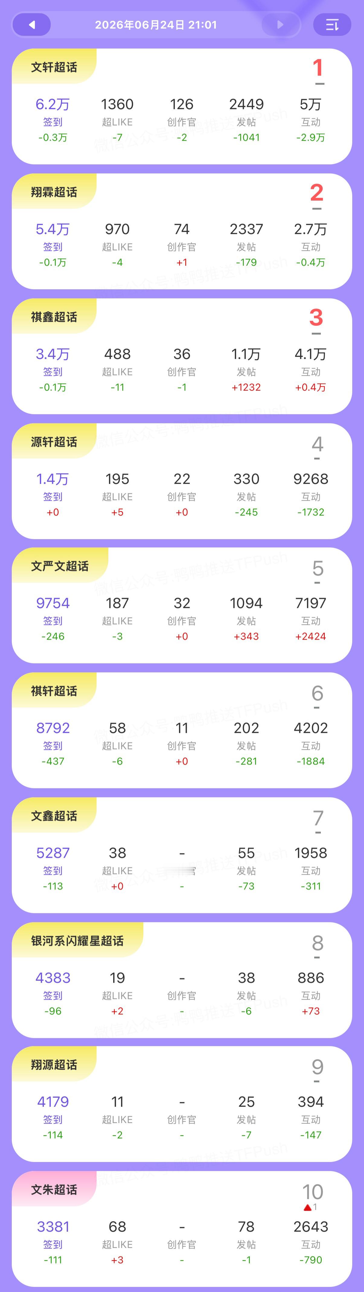 楼丝不是最爱涛谁靠cp谁爱捆绑谁会麦麸吗🥺抽查一下今日时代少年团cp超话日活全