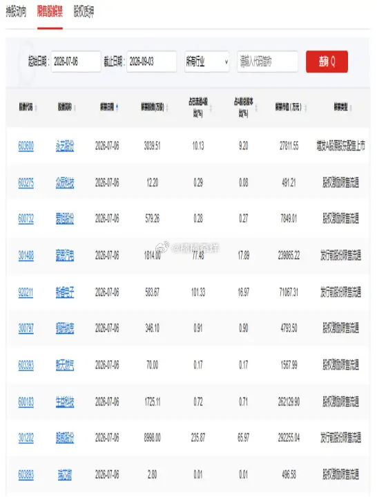 7月6日A股  重磅新规落地！多条政策+热点催化，市场核心干货速览✅【重磅政策&