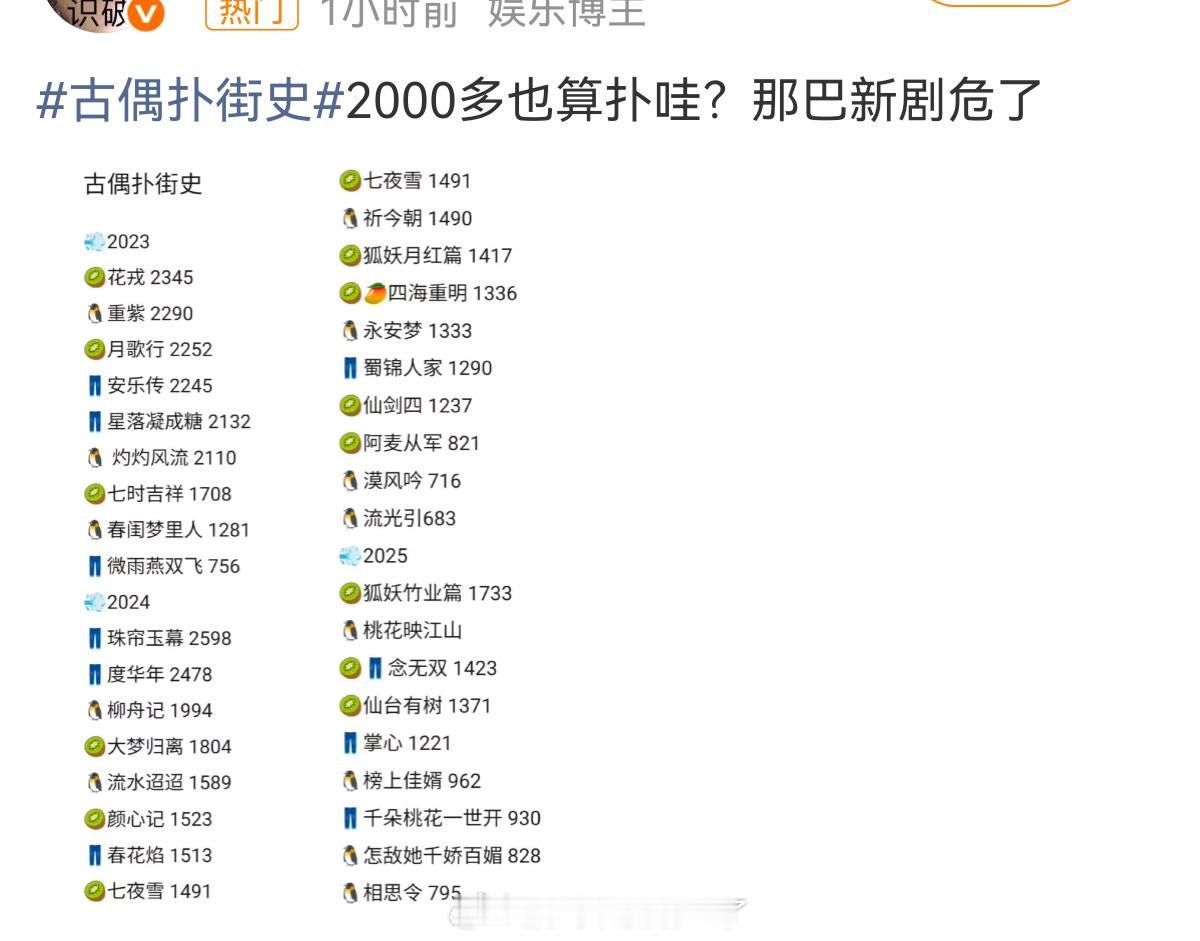 我滴个天爷，谁把《利剑玫瑰》划成古偶的？剧播了20多集了，唯一的感情戏在邓妍表哥