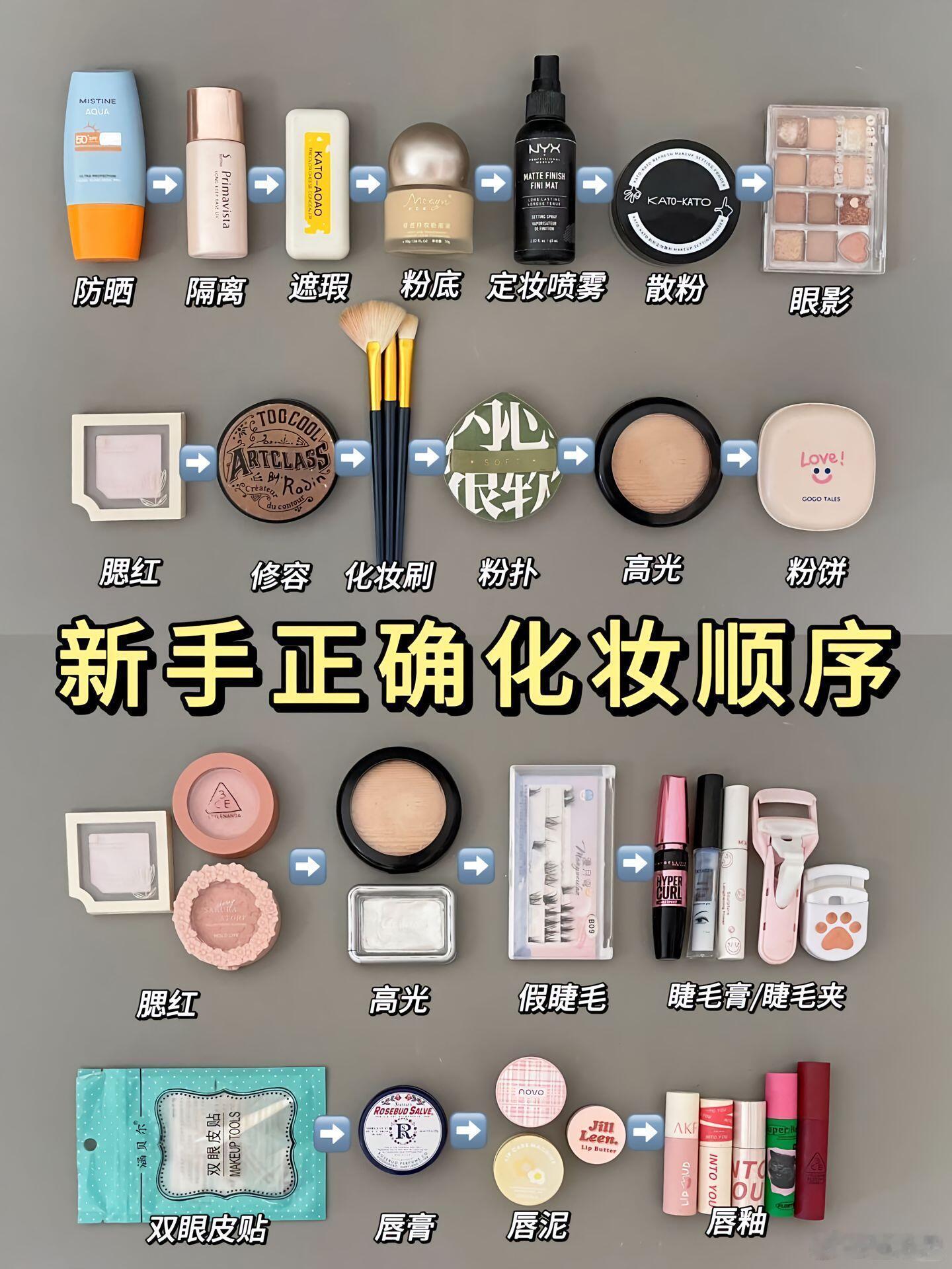 这可能是你从未知道的化妆顺序，新手化妆步骤 ​​​