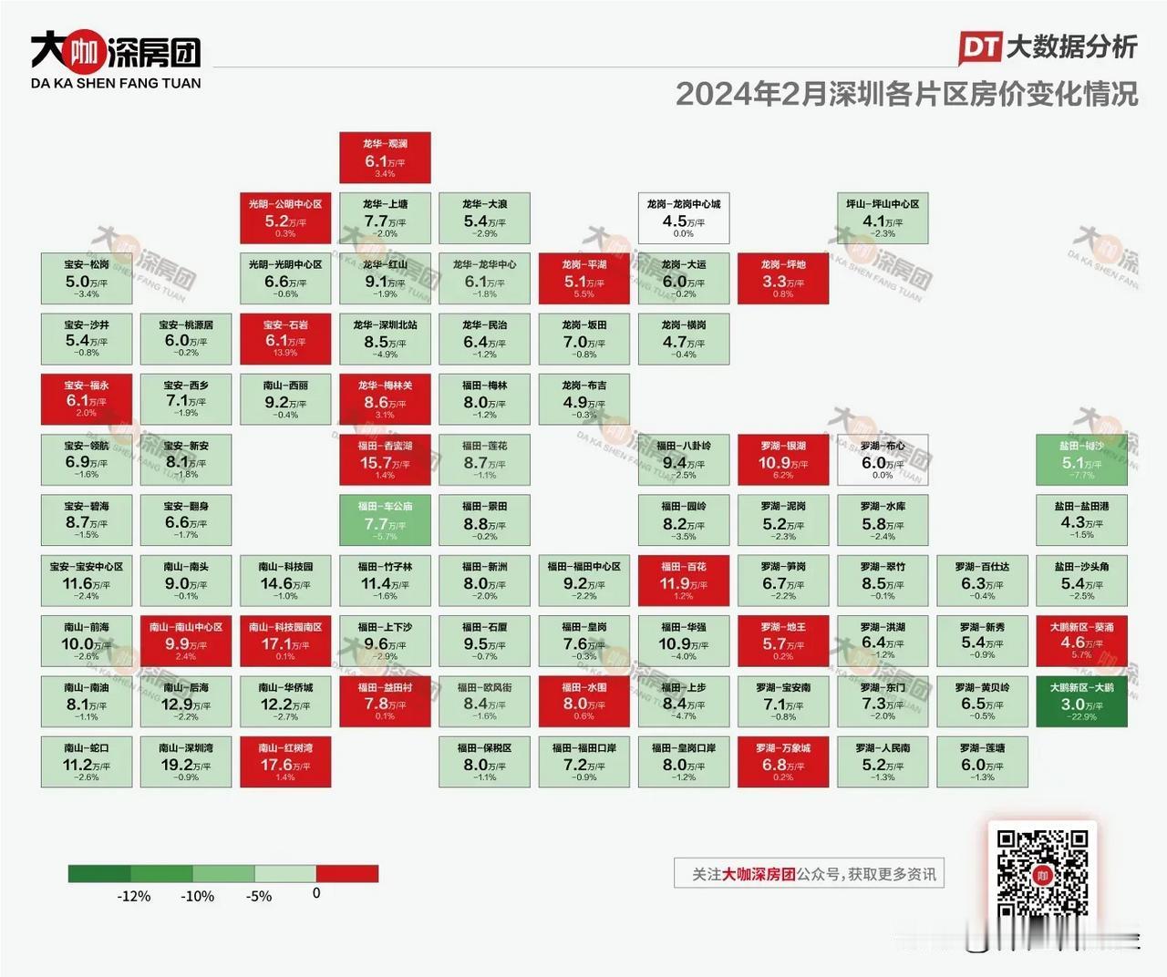 #天南地北大拜年##天南地北新春pk赛# 
最新深圳各区域房价走势