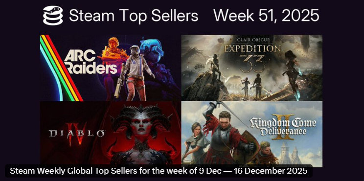 Steam最新一周销量榜出炉，统计时间12月9日至12月16日，Steam De