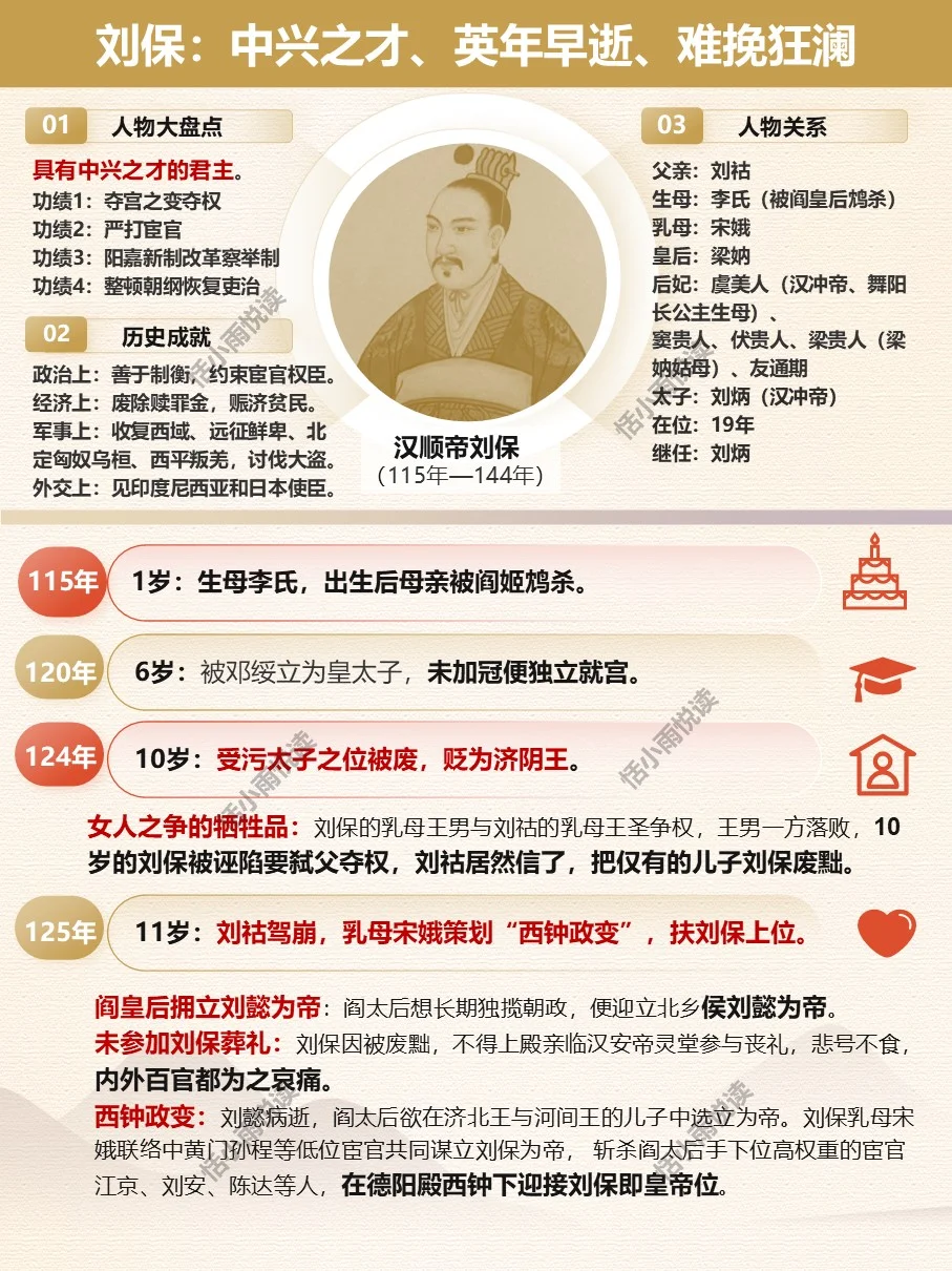 汉顺帝刘保：本可续写东汉辉煌的一代英主