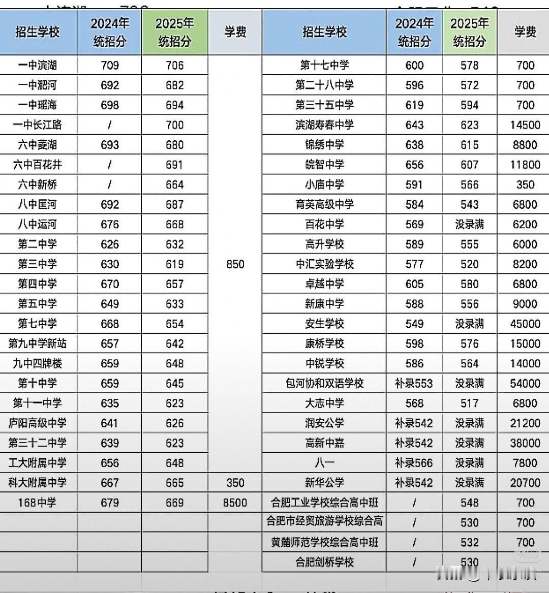 中考志愿怎么填
[福][福][福]
今年新学校多，
考生增加多，
志愿变化大，