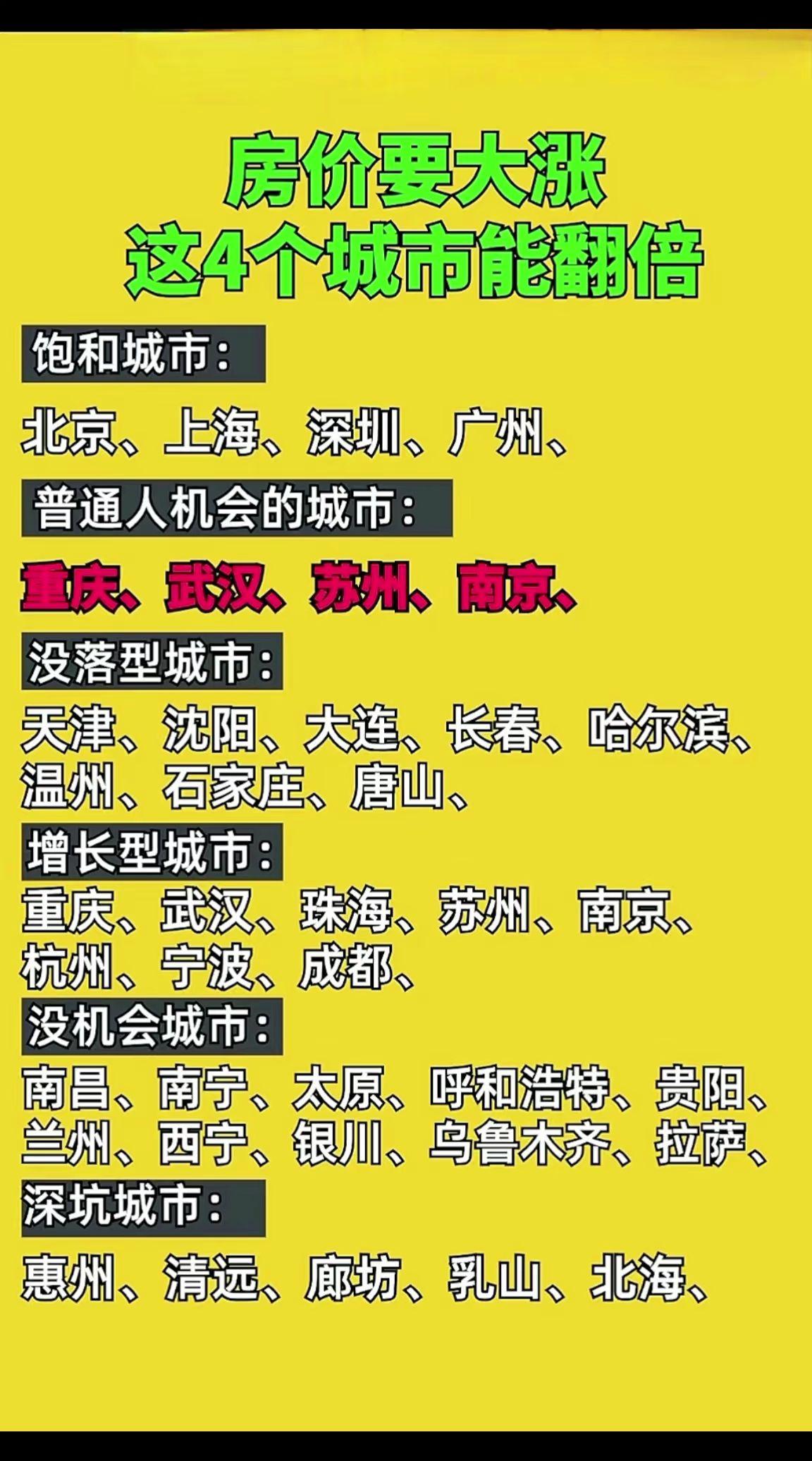 房地产必定是分化发展，不会齐涨齐跌，这才符合市场规律。房地产   房价走势   