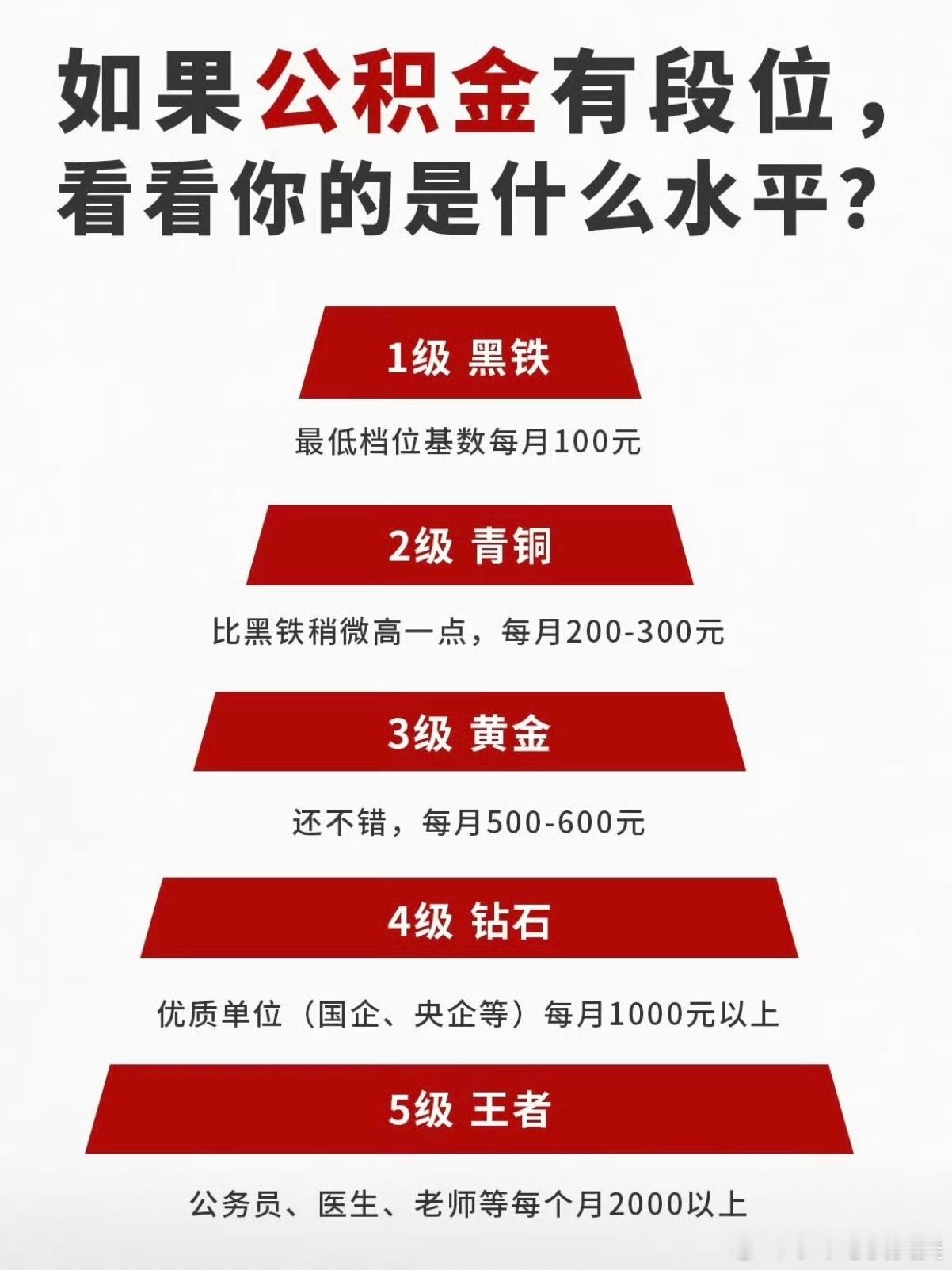 公积金改革大动作要来了大家猜猜这会儿改革会改成什么样子