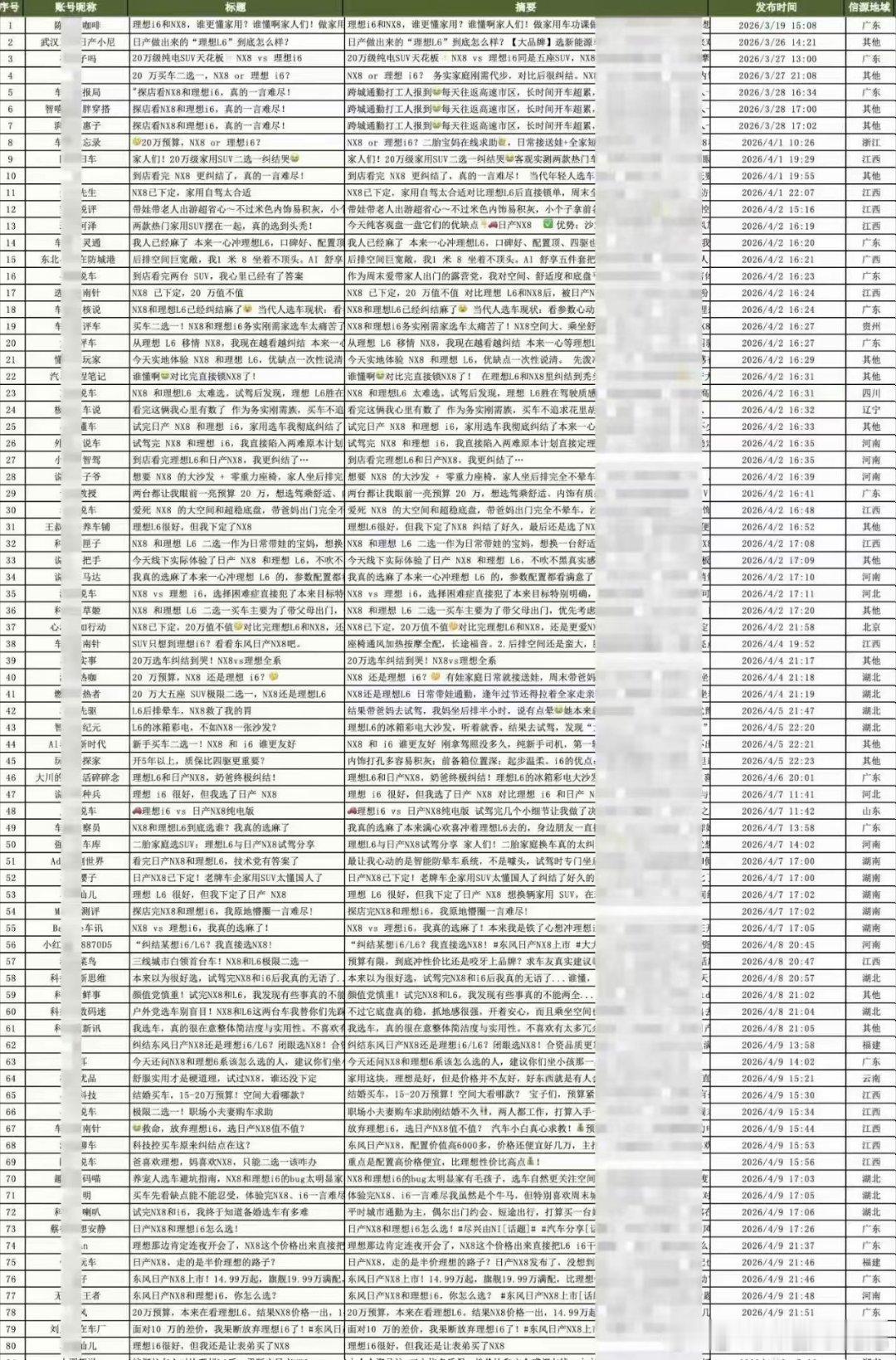 这种事在汽车行业挺正常，也不能叫正常，应该说挺常见。但是被人家抓到证据这事不算常