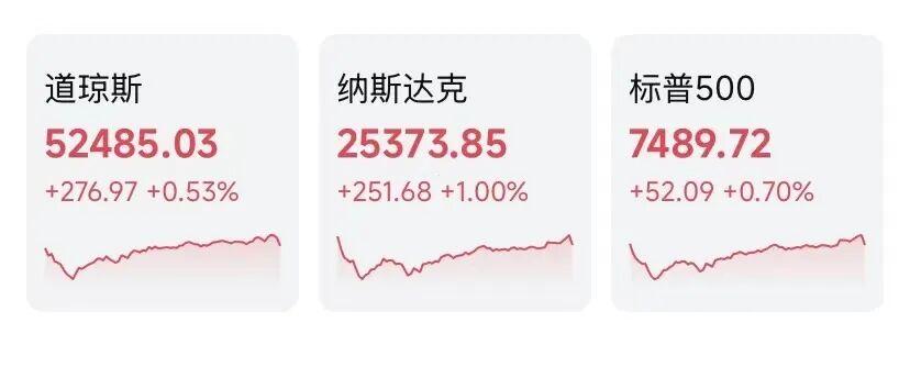 国际油价暴跌7%，中国资产逆势走强！美股上演“冰火两重天”

北京时间8月4日，