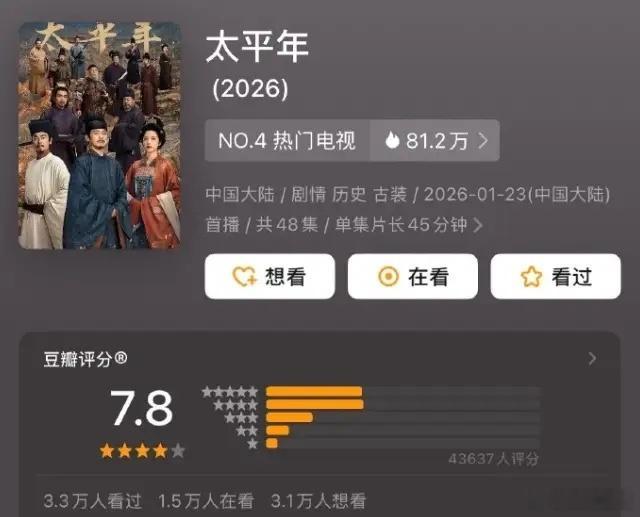 赵丽颖《小城大事》豆瓣开分7.1！11万人打分，开分7.1，白宇《太平年》豆瓣开