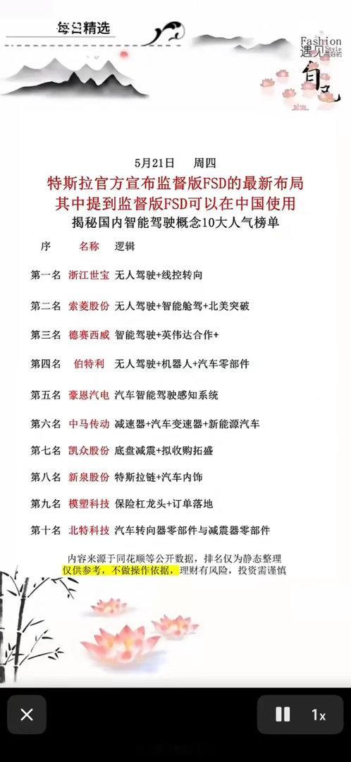 特斯拉FSD落地预期升温，带动智能驾驶产业链关注度提升，线控底盘、感知系统、域控