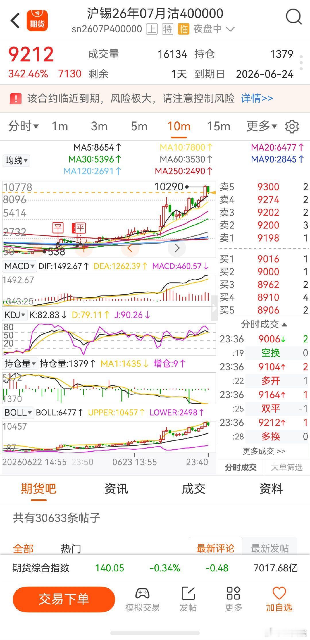 沪锡期货 只能安慰自己吸取经验教训，这么好的机会不知道多久才一次，又错过了！沪锡