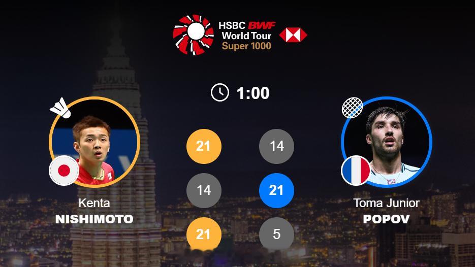 2026年马来西亚羽毛球公开赛 男单 1/16赛 西本拳太 21-14 14-2