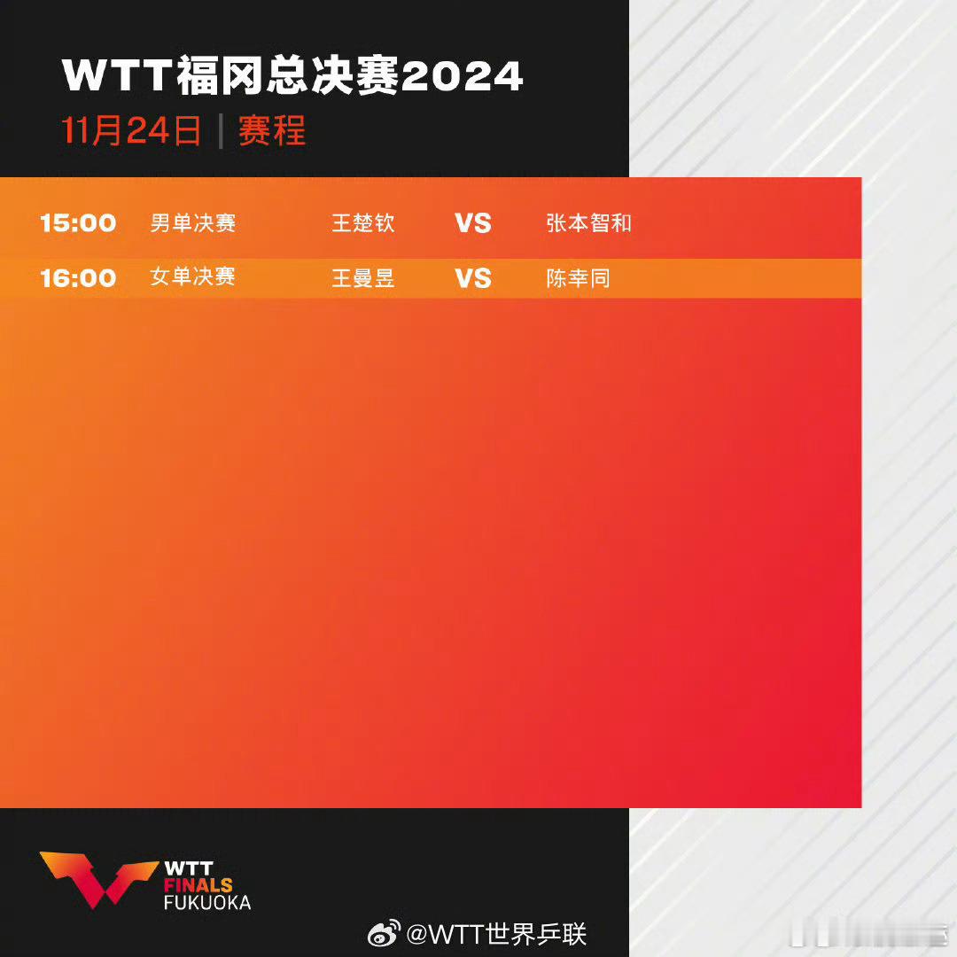 王曼昱加油，今年的对手都很强，状态不好很容易翻车 