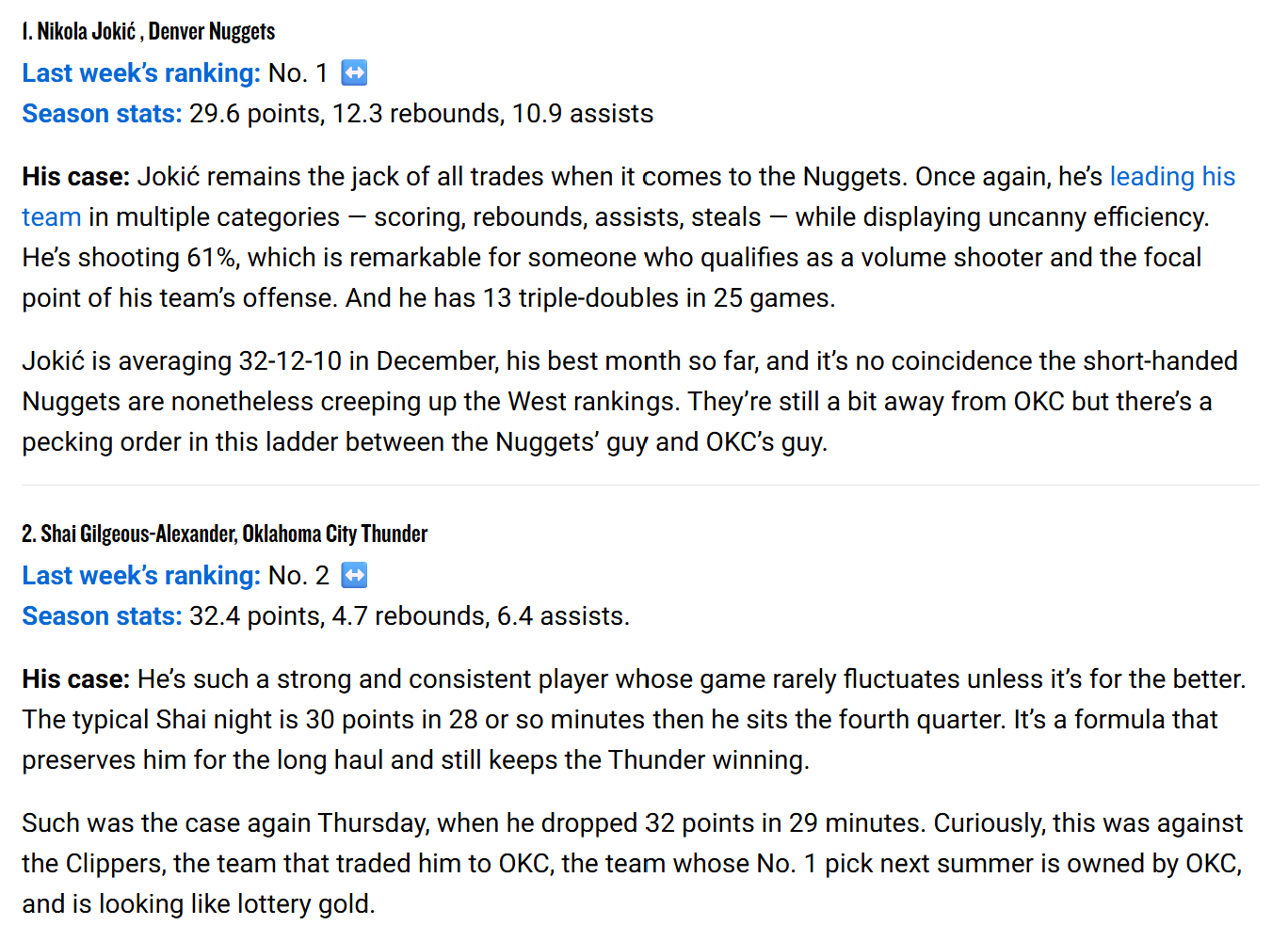 NBA官方最新一期MVP排行榜，依旧是约基奇第一，亚历山大第二，3-5位是东契奇