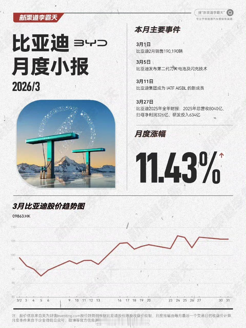 比亚迪涨价比亚迪又有调价动作！受存储芯片成本上涨，5月1日起部分车型天神之眼B智