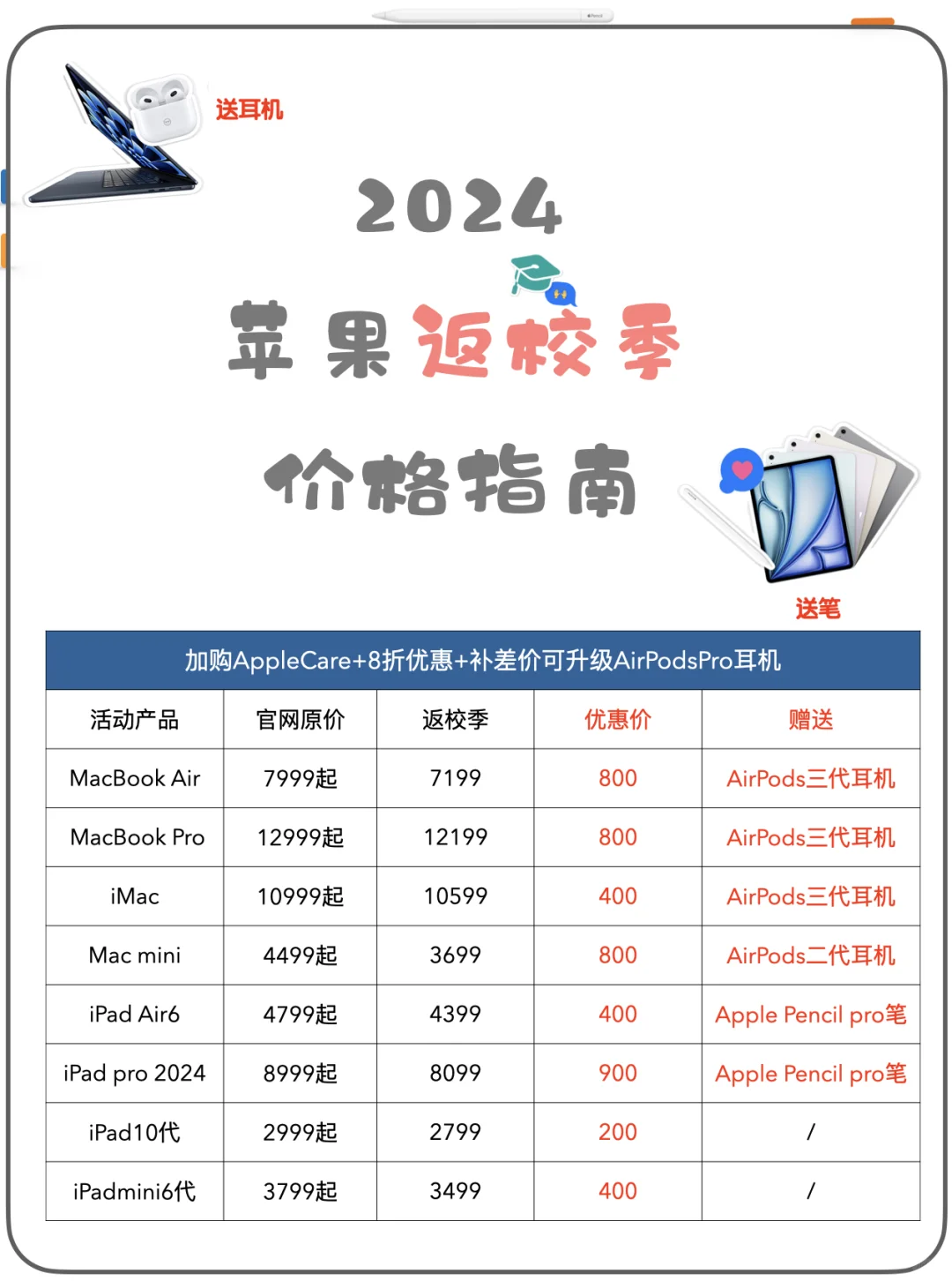 iPad pro2024款（返校季）学生党狂省1600‼️