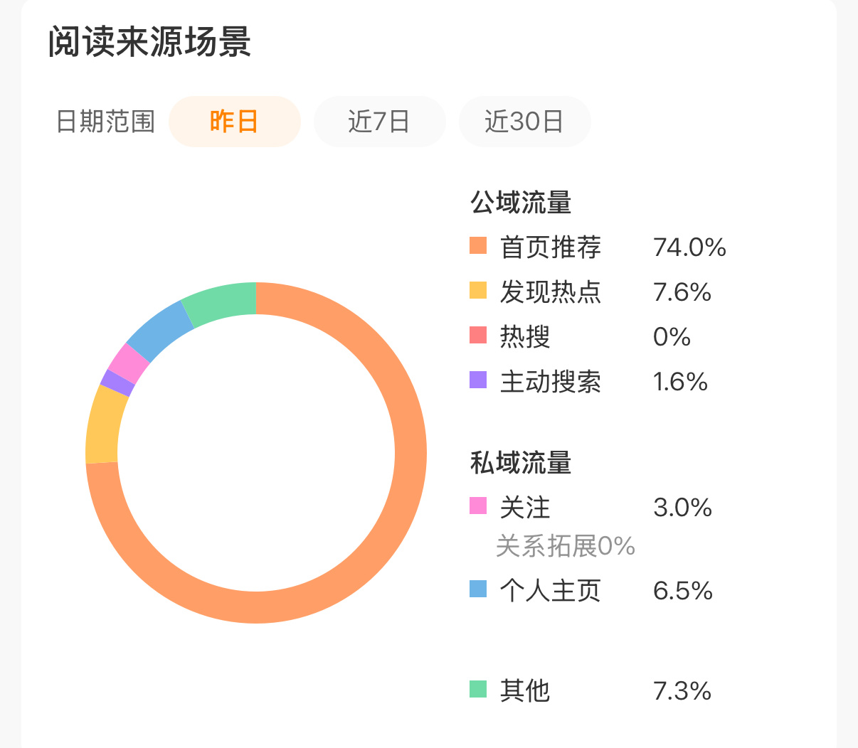 推荐体昨天给我害惨了