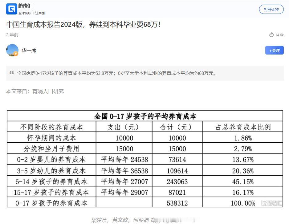 现在最严重的问题，已经不是00后不结婚、 90后不生娃，而是生娃鸡娃最厉害的80