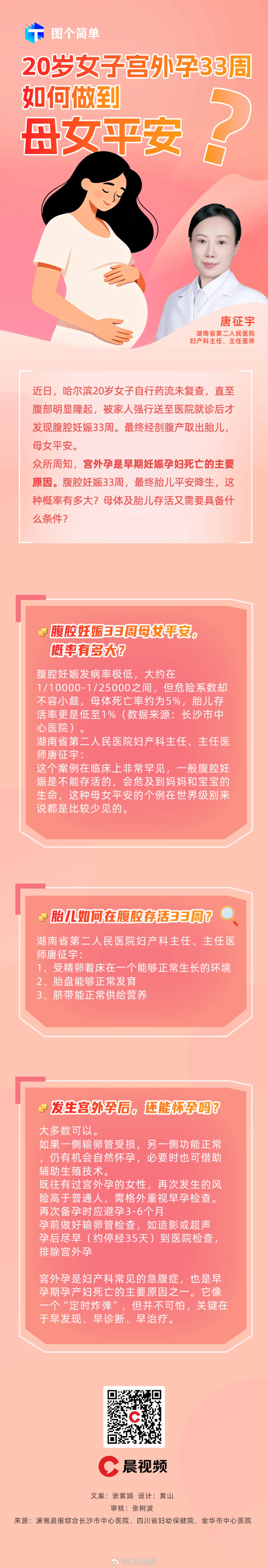 【长图解读：#女子宫外孕33周如何做到母女平安#】近日，黑龙江哈尔滨，20岁女子