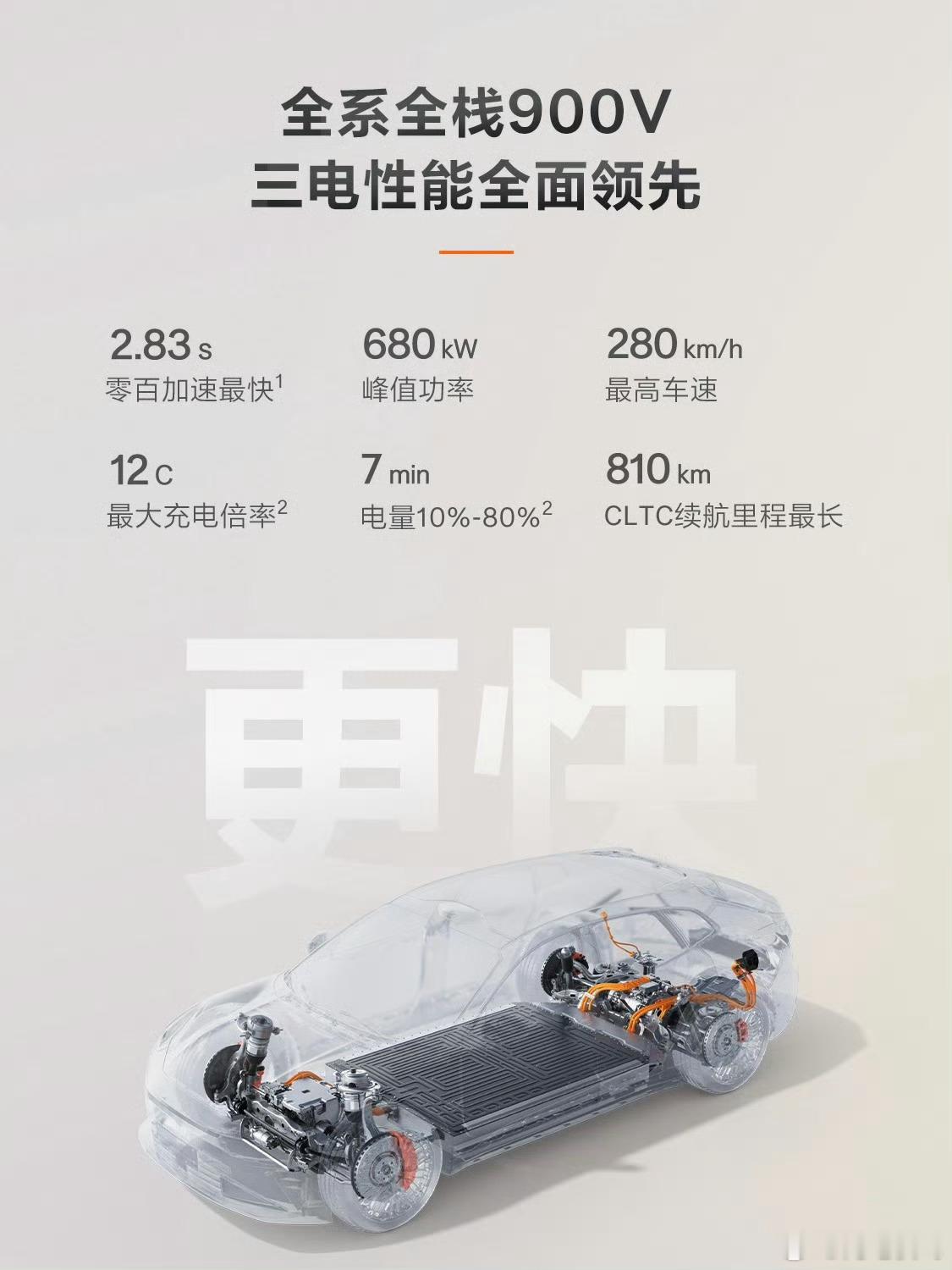 新款极氪001升级点来了我这掐指一算极氪001这个外观好像也有两三年没更新了[吃
