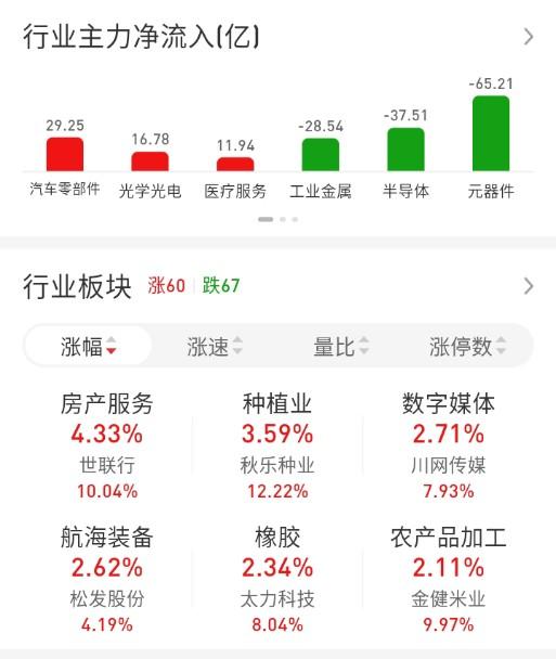ETF买卖点记录（2026.09.17）

A500:不动☞持有1成
沪深300