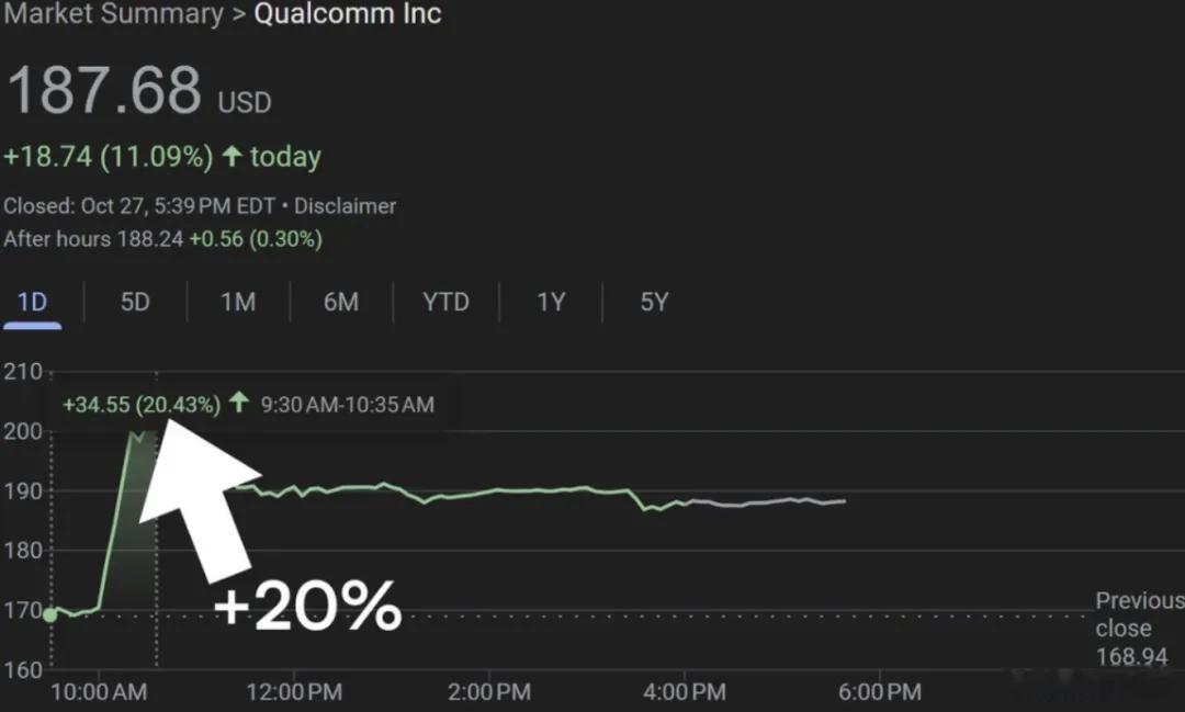 高通公开新款云端芯片高通借推理抢英伟达蛋糕高通宣布推出两款全新的AI芯片——AI