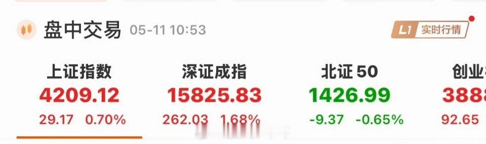 A股突破4200点千呼万唤，不负期待！A股大盘强势突破4200点，拿下这一关键整