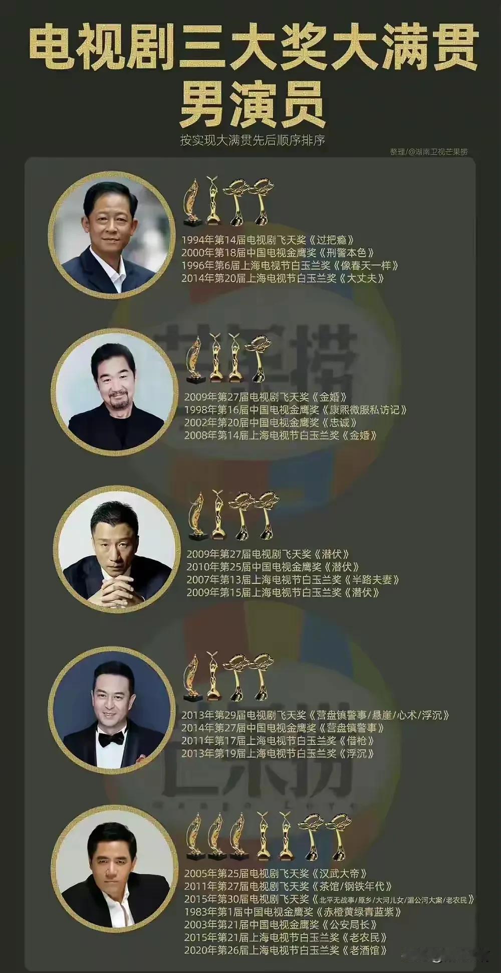 王志文刻画的角色类型最丰富，何为演员，演啥像啥。论各种角色风格都可以驾驭到顶级水