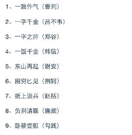 【知识干货】涨知识！与人物有关的成语 ​​​