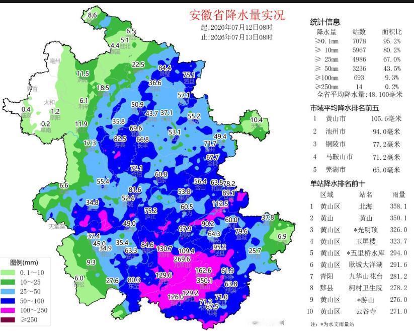 别急着松口气，台风退烧了，安徽这一波才是重头戏
风力从13级降到9级，评论区不少