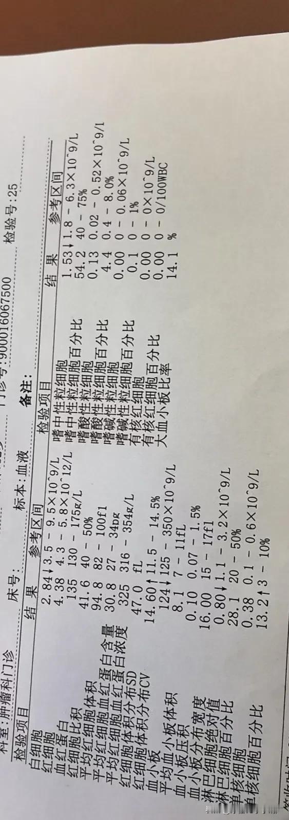 上午陪老公去做血常规检查，白细胞又降到了2.84。不知道是选择打针升上去好还是吃