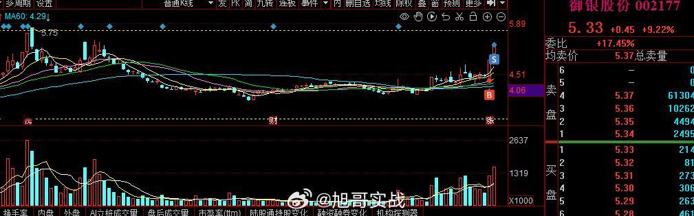 #御银股份 sz002177[股票]# 交作业了#A股[超话]# ​​​