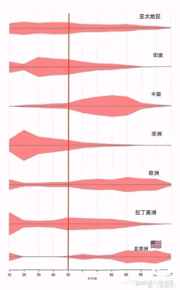 美国斩杀线贫富悬殊差距太大了！ 