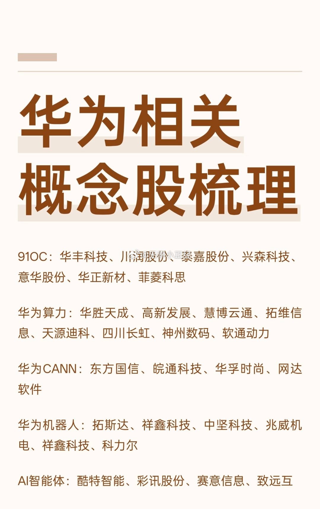 华为各细分相关概念股梳理 ​​​