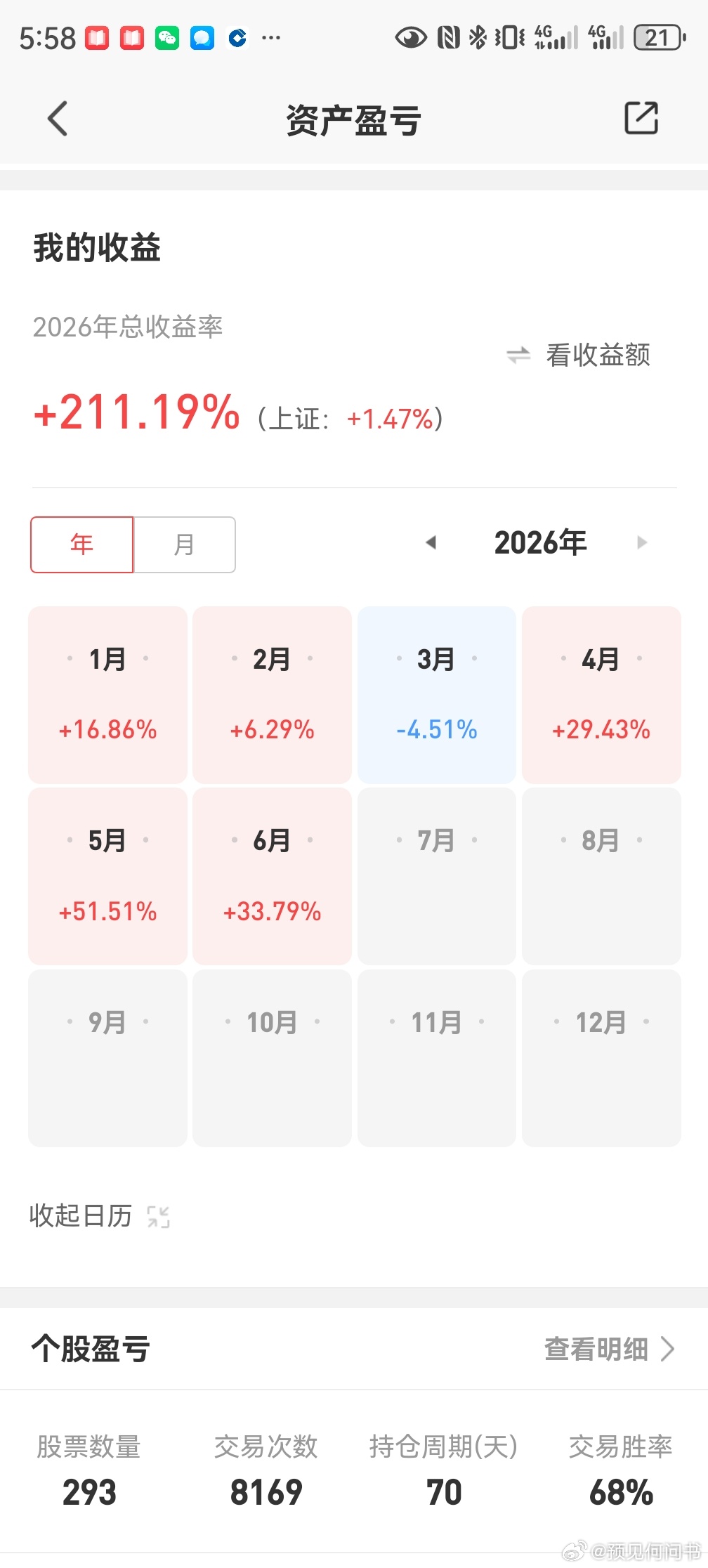 来嘛，每日再度检验，还是一句老话，胜不骄败不馁，长持周期逆势恐投不积跬步，无以至